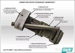 ifak個人急救包的準(zhǔn)備與使用指南